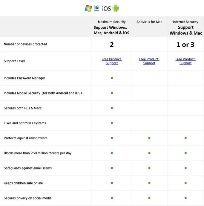 Trend Micro Internet Security 2023 3 Devices Windows Mac Android